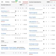 Scorecard of SRH vs MI match (Image: Sportskeeda)
